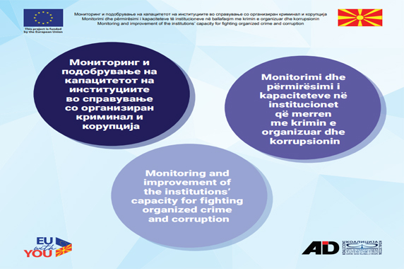 Мониторинг и подобрување на капацитетот на институциите во справување со организиран криминал и корупција